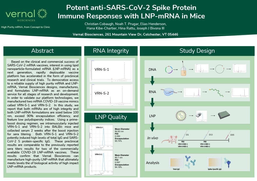 Vernal’s World Vaccine Congress Poster